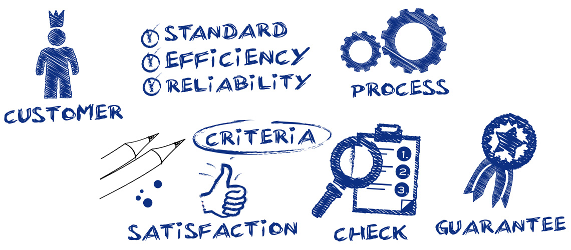 Engenharia da Qualidade ProfitAbility Engineers